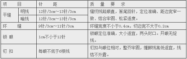 缝制工艺要求表