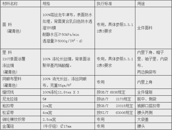 材料技术要求