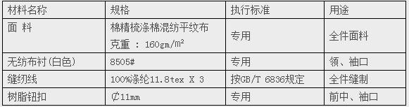 材料技术要求表