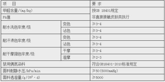 面料检测表