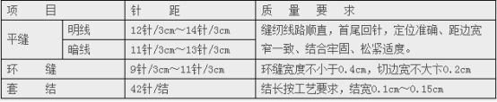 缝纫工艺质量要求